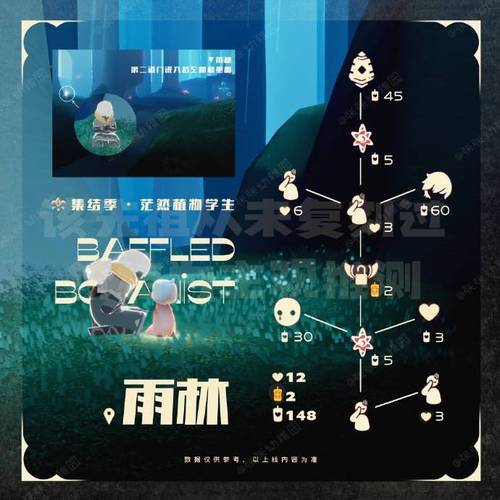 正太先祖位置难不难找？实测经验方法大放送！