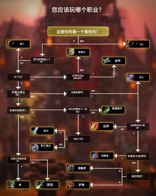 魔兽世界选什么职业好？3种强力职业推荐首选！