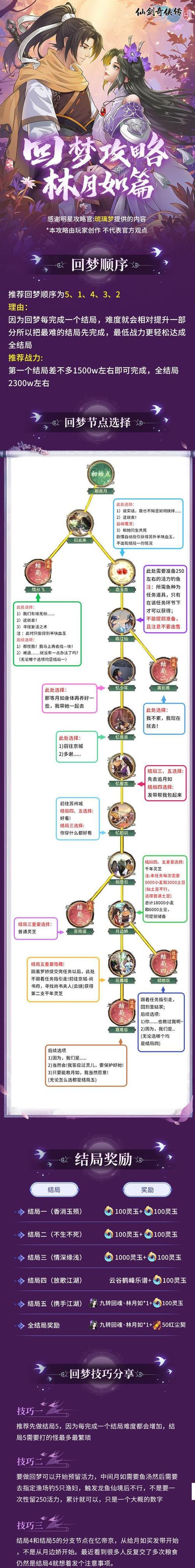 仙剑神曲论坛如何快速升级？独家成长秘诀大公开