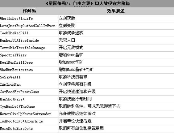 星际秘籍怎么使用？三分钟学会代码输入技巧