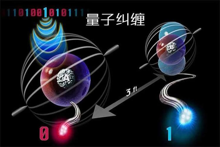 量子纠缠失效距离在哪？这3个因素决定上限！