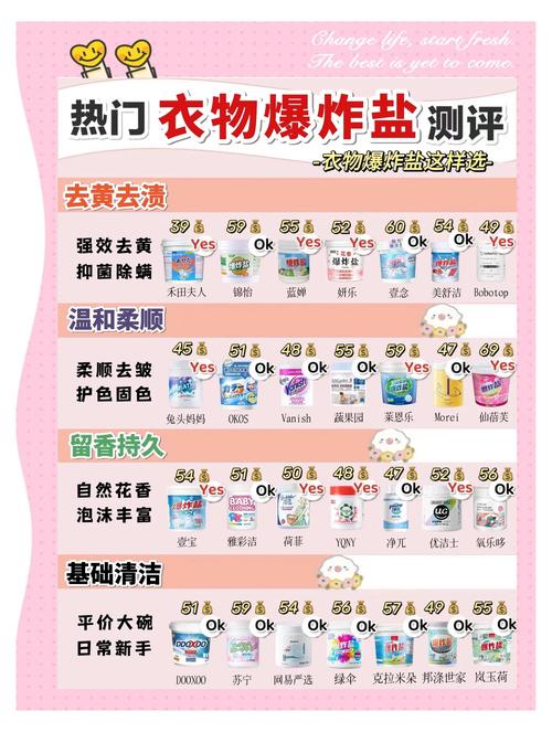 元素爆盐炸弹效果好不好？真实用户反馈大公开！