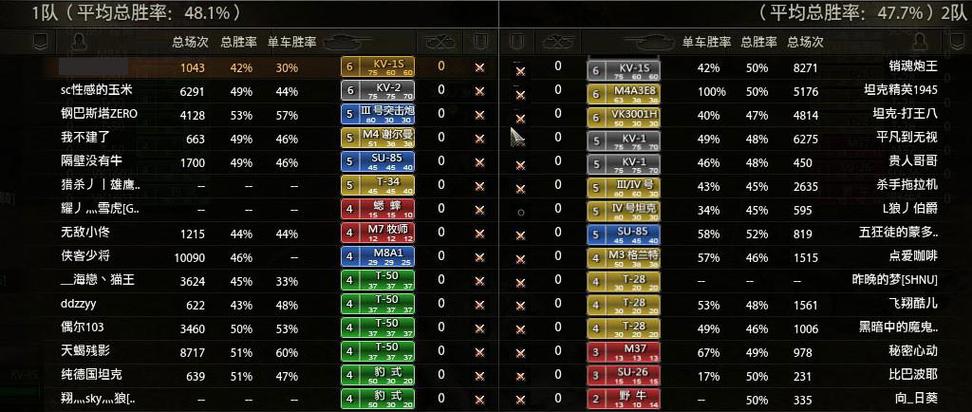 WOT盒子使用秘诀？(高手分享隐藏技巧提升)