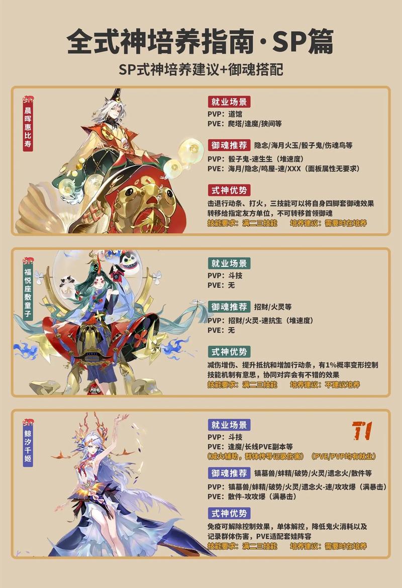 阴阳师式神实战解析？热门式神使用技巧分享！