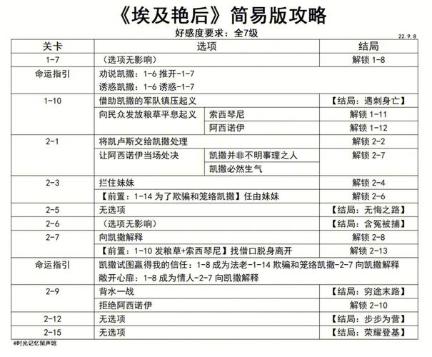 埃及艳后攻略怎么玩最轻松？高效操作步骤一次掌握！