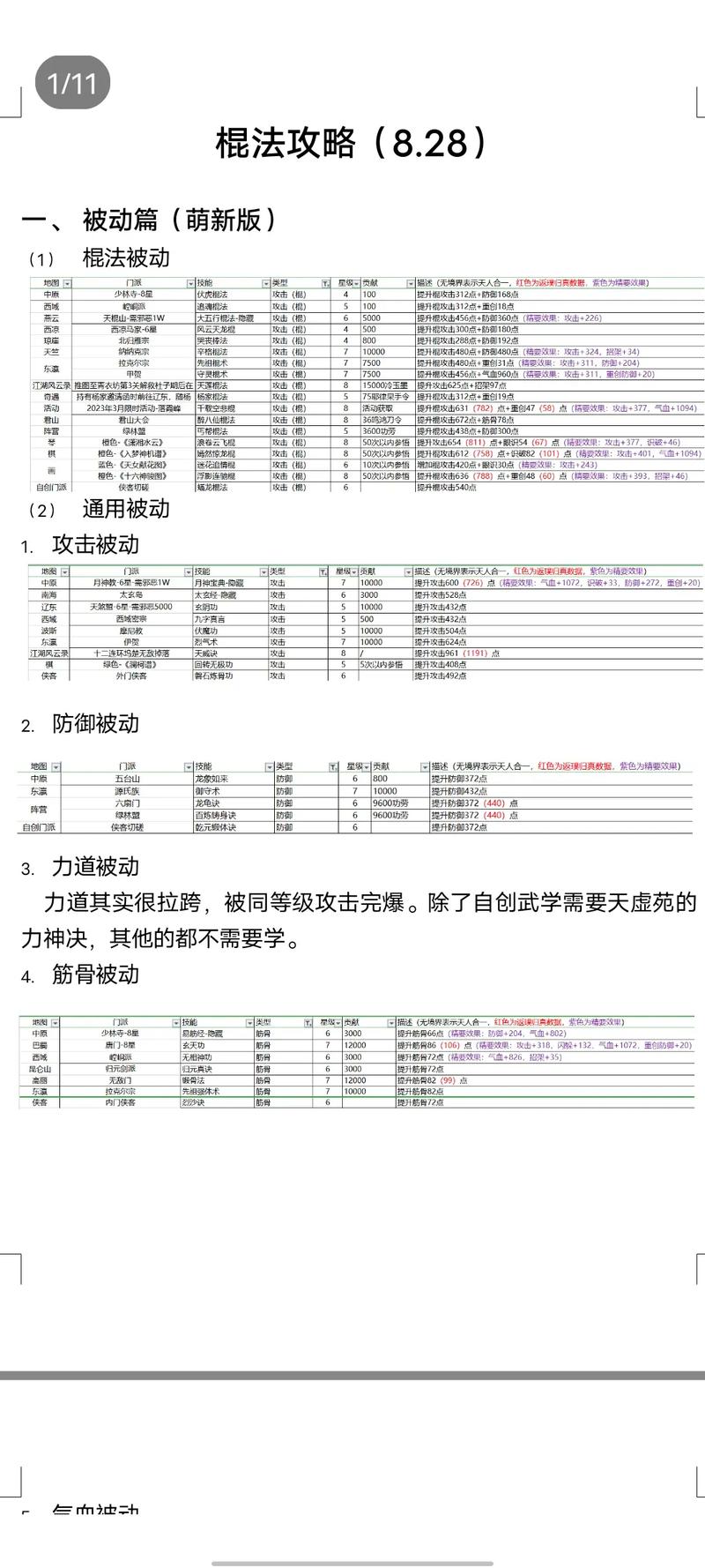 江湖1.36攻略技巧(新手入门必学五个步骤)