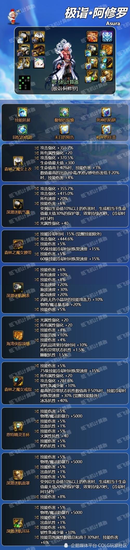 dnf觉醒效果怎么样？实战测试结果全面分析！