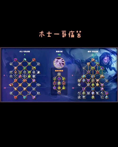 炼金术士天赋如何选择？资深玩家教你最优加点法