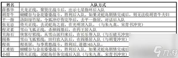 苍龙逐日地图坐标看不懂？新手必看坐标详解指南！