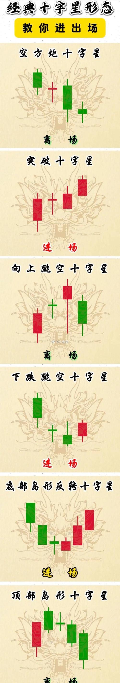 十字军头衔怎么刷最快？分享三个实用效率技巧