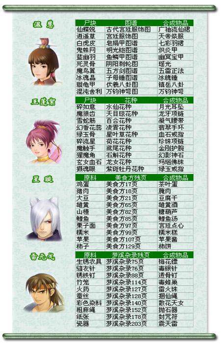 仙剑3外传和正传哪个好玩？老玩家深度对比评测