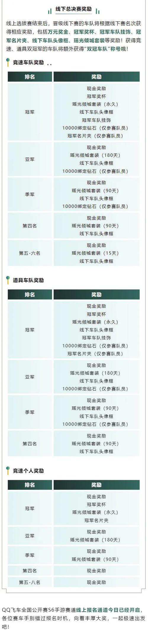 s6预选赛怎么报名参加？(完整步骤新手必看！)
