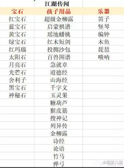 梦幻江湖传闻怎么玩？新手攻略5步快速上手
