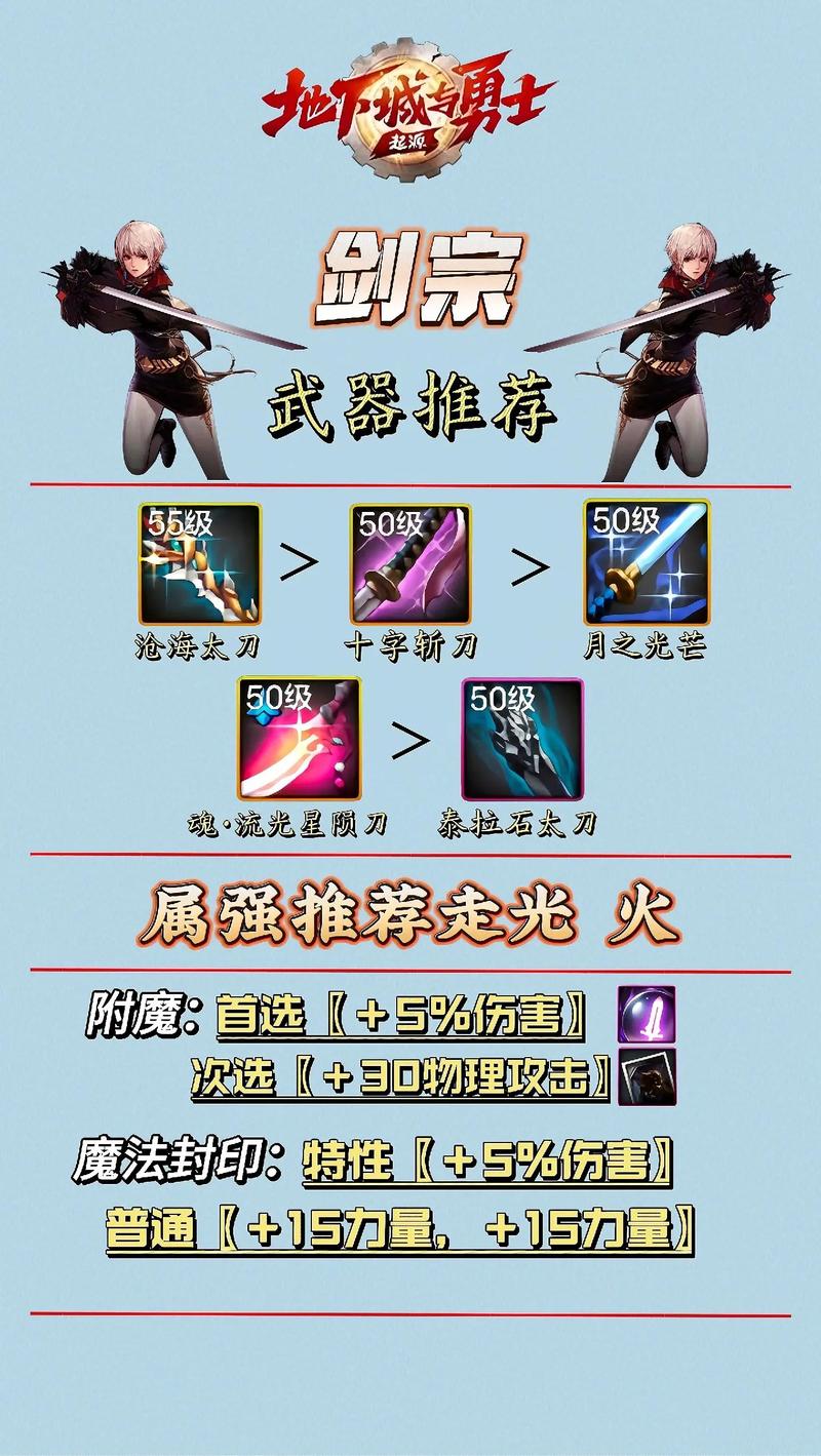 剑与地下城顶级装备在哪(强力装备获取途径详解)
