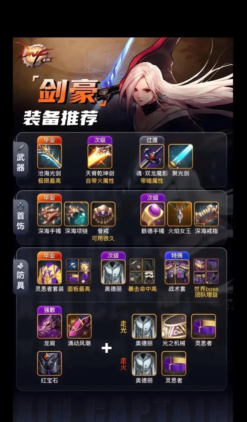 剑与地下城顶级装备在哪(强力装备获取途径详解)