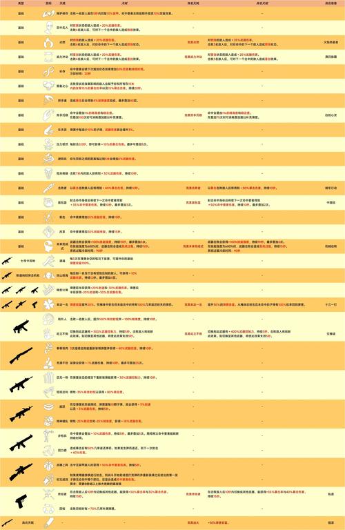 全境封锁2哪个版本值得买？详细对比分析！
