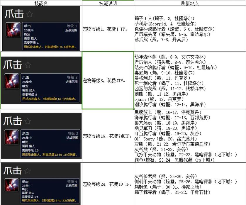 猎人稀有宝宝属性哪家强？选哪个好值得抓来看看！