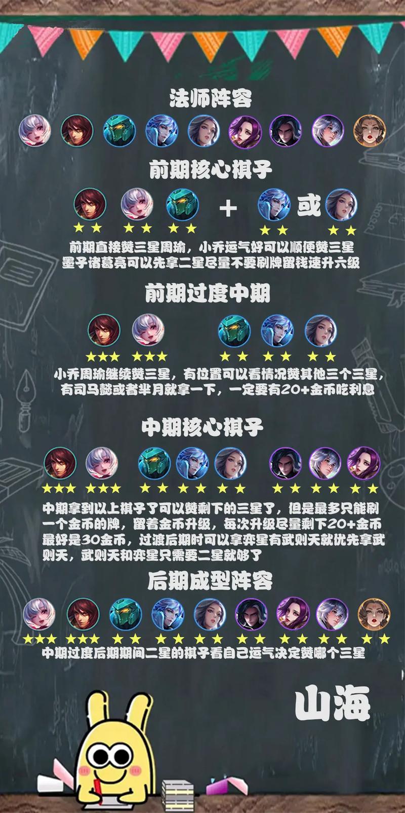 王者模拟战什么阵容最好用？版本强势英雄搭配推荐！
