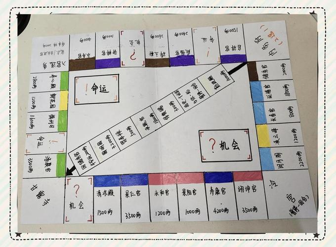 四人大富翁怎么玩？(新手必备5步快速上手指南)