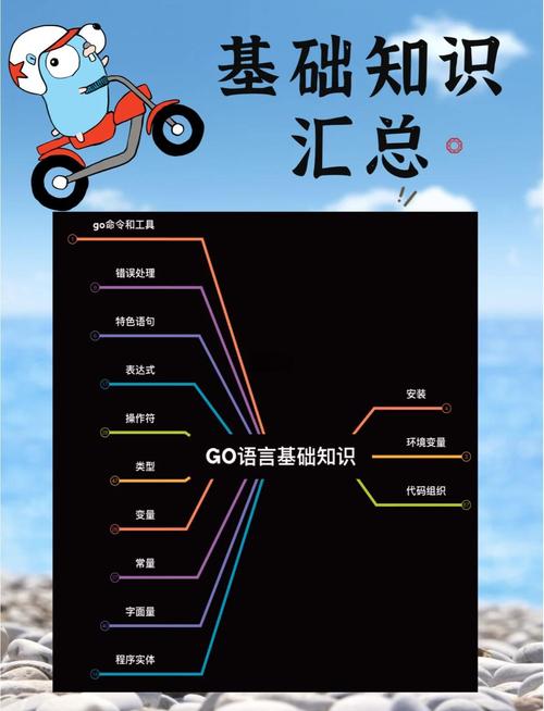 go主题制作常见问题？避坑指南帮你轻松搞定难题！