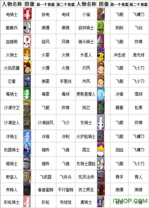 城堡破坏者攻略大全？10个关卡轻松通关秘籍分享！