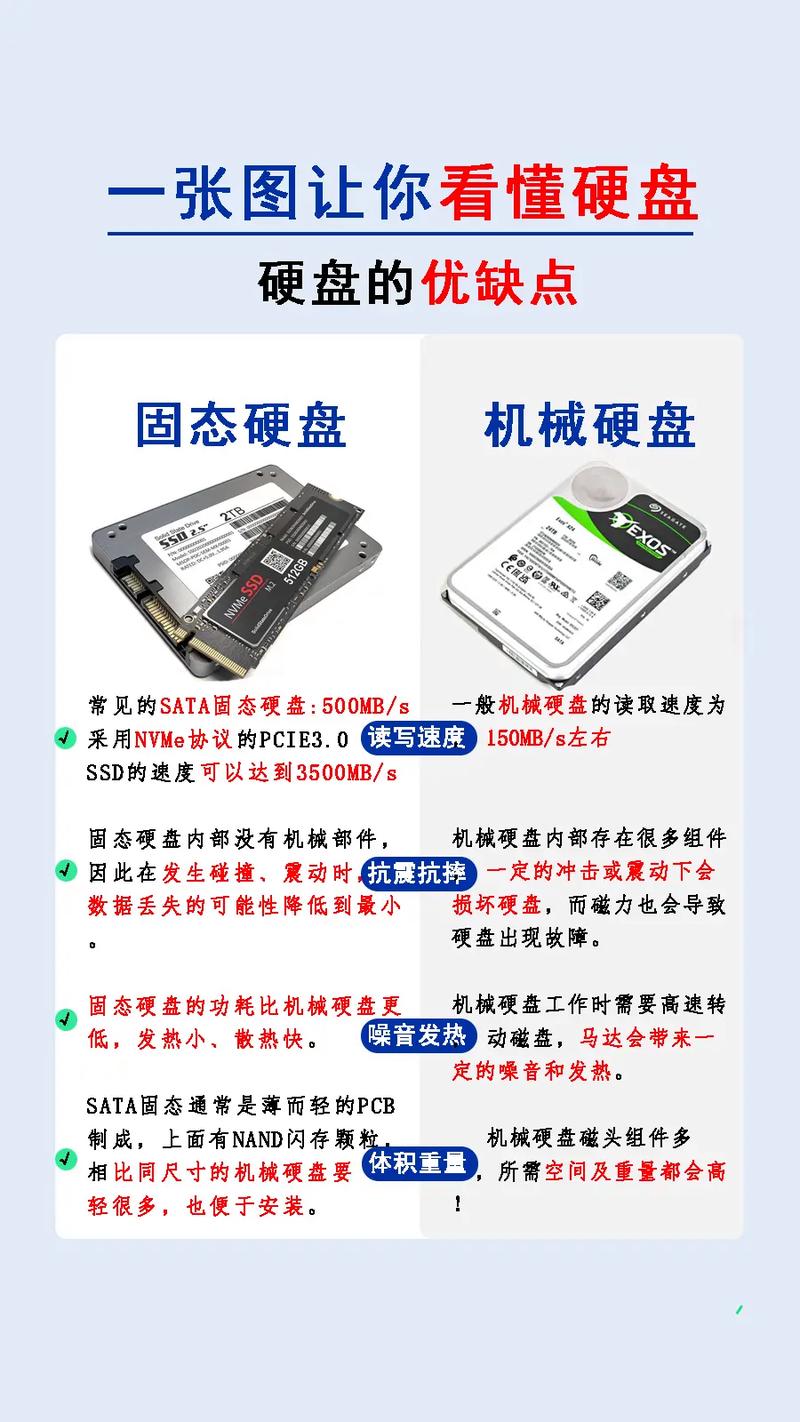 硬盘小游戏优势在哪里？(比在线游戏更省流量！)