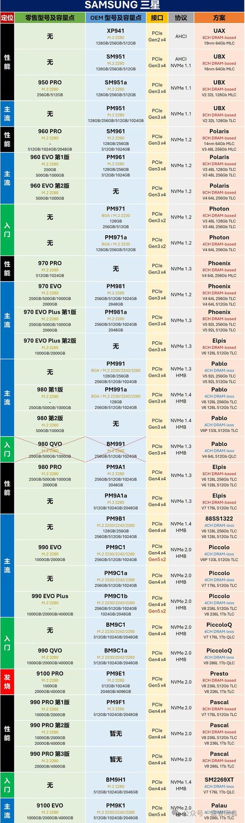 硬盘小游戏优势在哪里？(比在线游戏更省流量！)