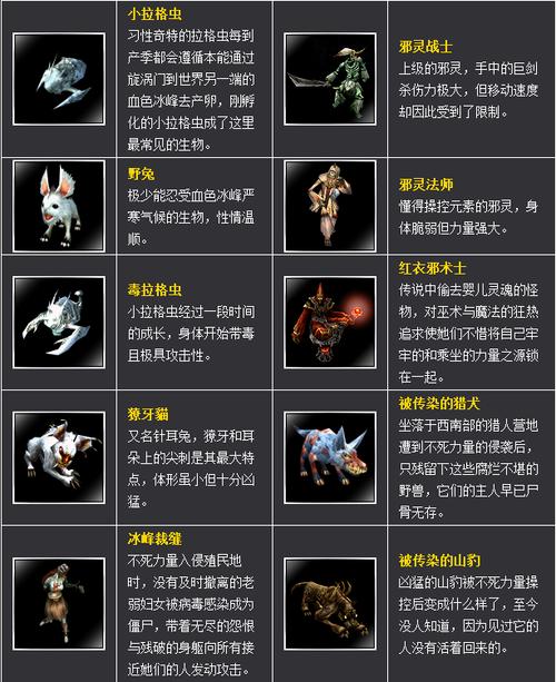 惊天动地2秘籍大全!这5个隐藏技巧爽翻天