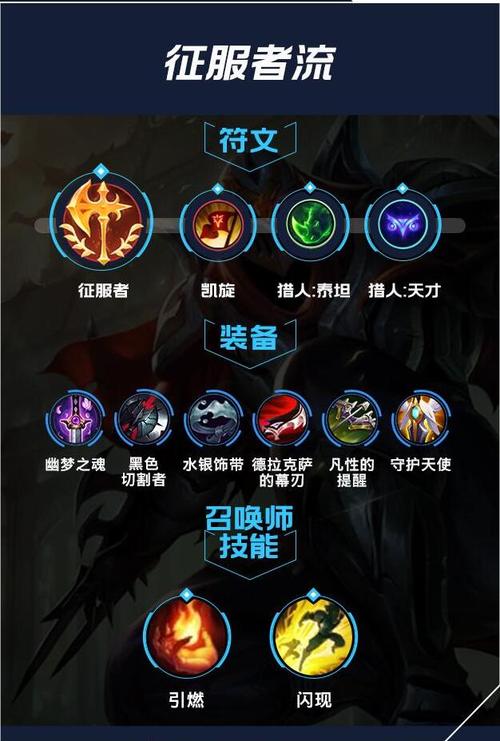 英雄联盟劫出装攻略(当前版本必出3件神器)