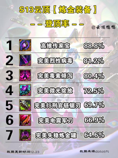 lol炼金出装推荐2024！搭配这些装备超强！