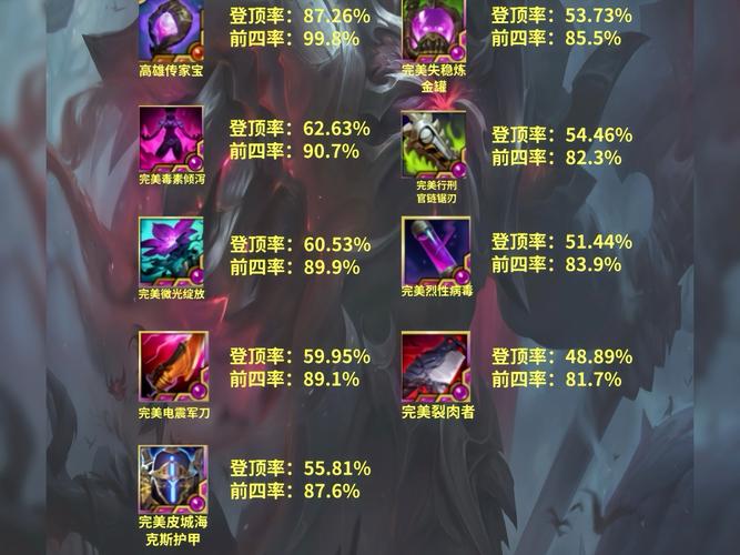 lol炼金出装推荐2024！搭配这些装备超强！