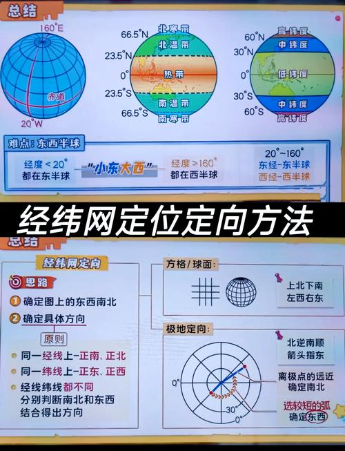 为什么做经纬度查询？（实际用途全解析）