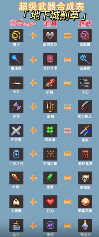 dnf合成神器怎么合？手把手教你成功率翻倍