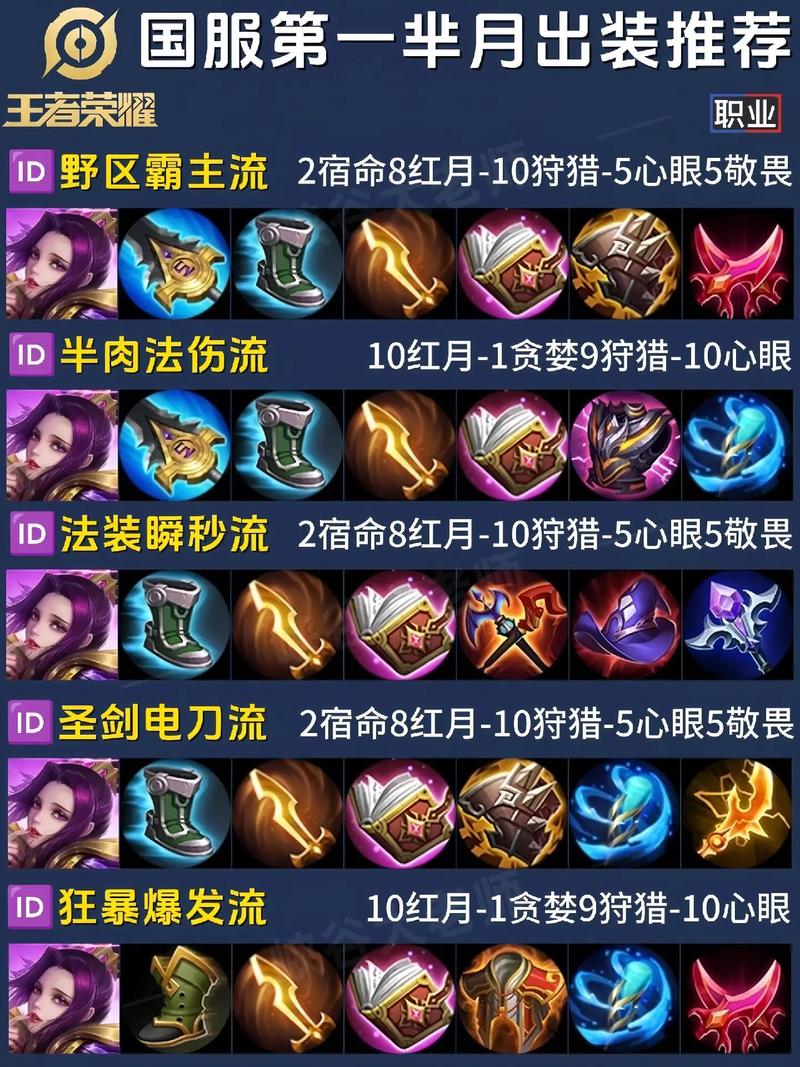 芈月王者荣耀怎么玩好？老司机教你实战要点！