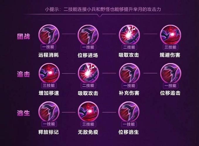 芈月王者荣耀怎么玩好？老司机教你实战要点！