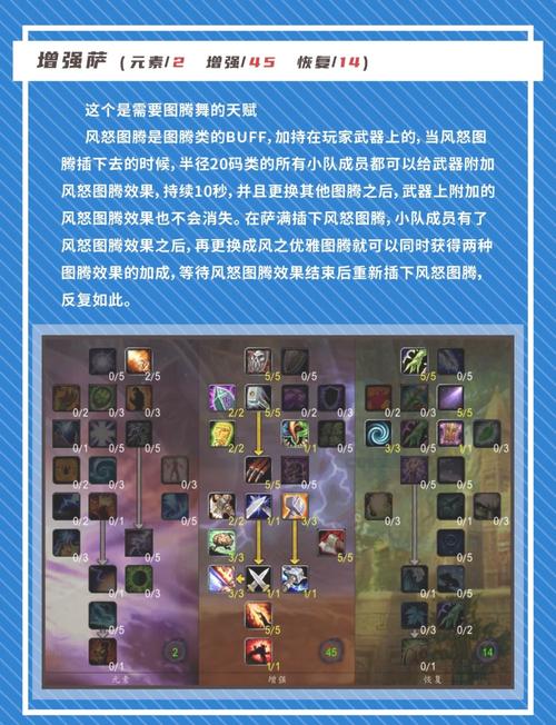 魔兽 萨满技能加点最强方案？(完美指南一学就会)