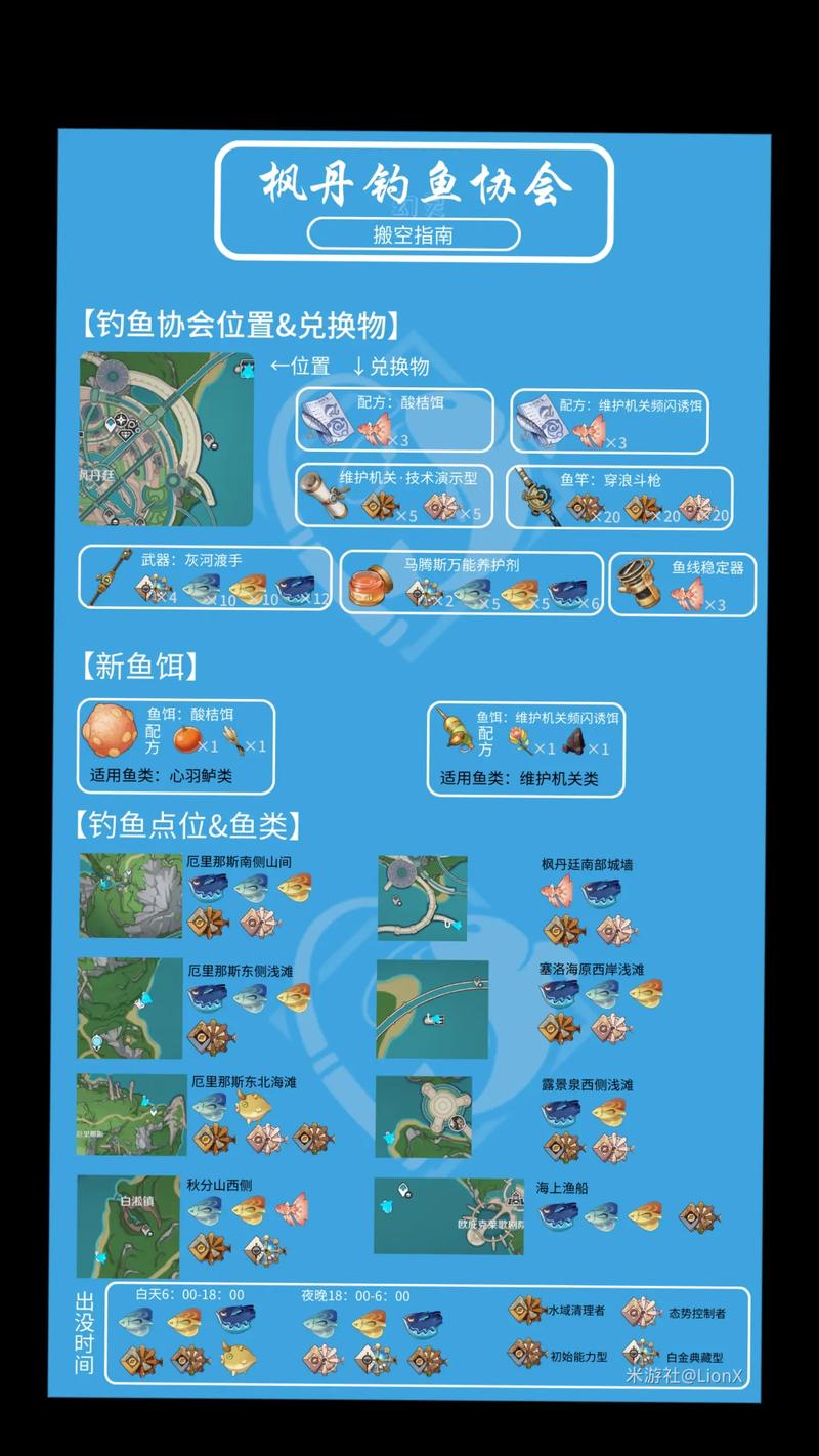 原神鱼饵合成怎么操作(五步教程轻松学会钓鱼)