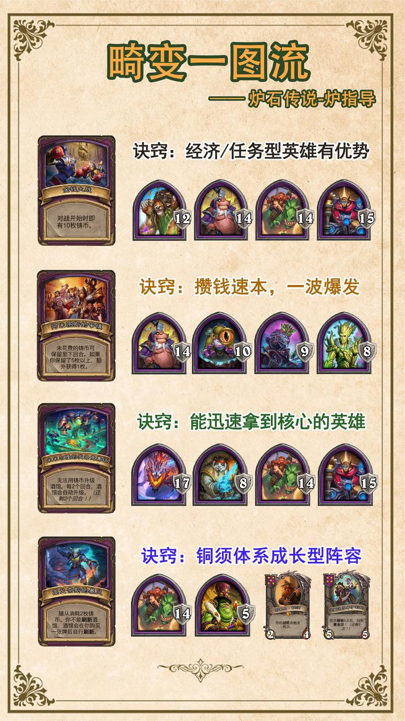 炉石传说腐蚀使用秘诀？简单几步避免常见错误！