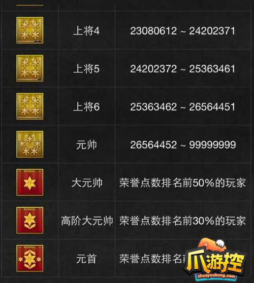 cf等级查询能免费吗？简单几步快速知道结果！