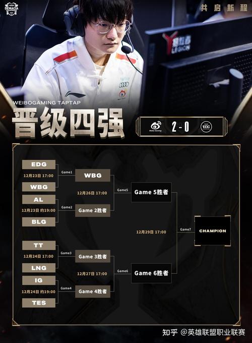 edg三少身价几何？选手价值榜单公开