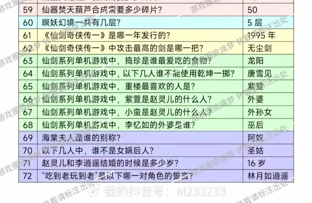 仙剑4问答准确率高吗？行家分享提升可靠度方法！