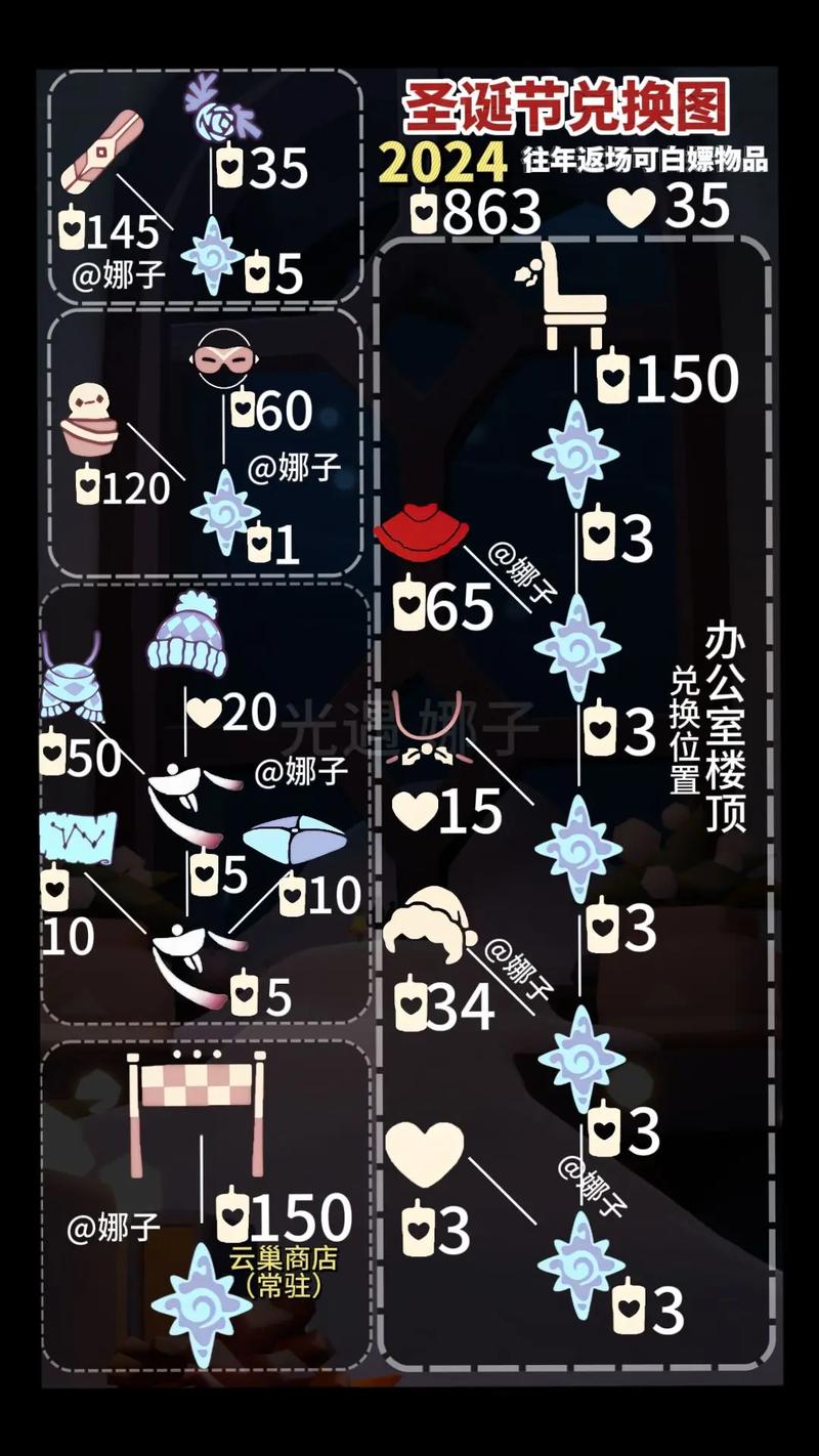 光遇圣诞节活动怎么玩？(完整指南带你打卡办公室和彩蛋)