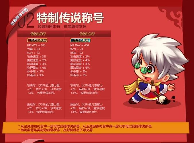 dnf白虎怎么获得(简单几步教你免费拿神级宠物)