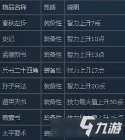 三国2秘籍哪家强？盘点网上最靠谱的几个版本
