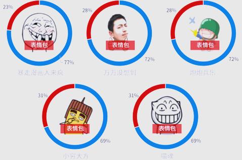 表情包大战最新趋势？热门动态和玩法解析一网打尽！
