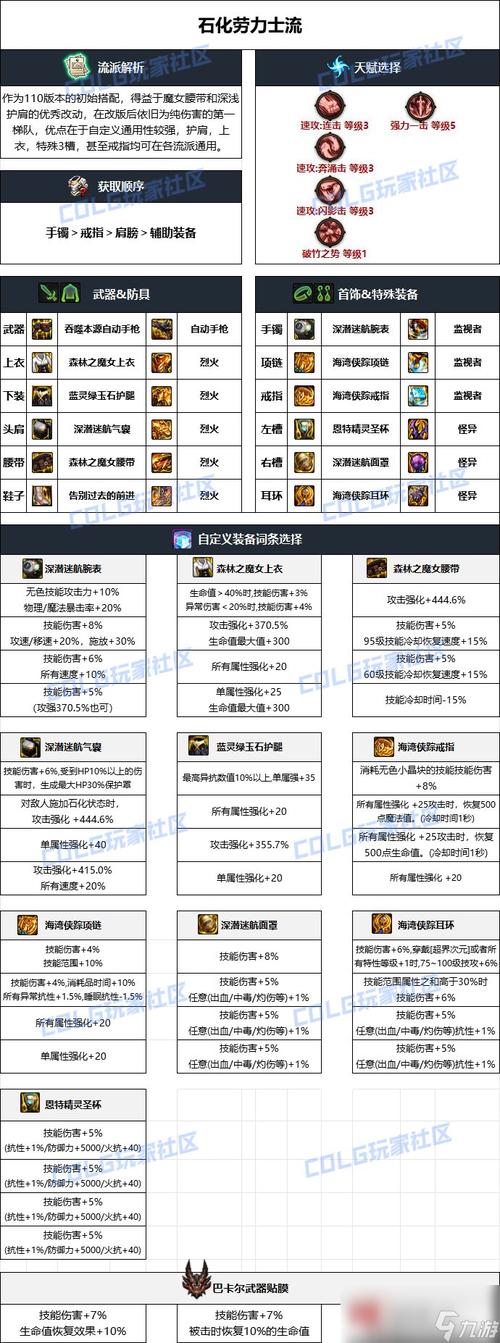 新手必看机械师装备清单，10件神器真实使用感受！