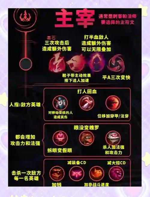 lol符文搭配错误有哪些(避开这些上分更容易)