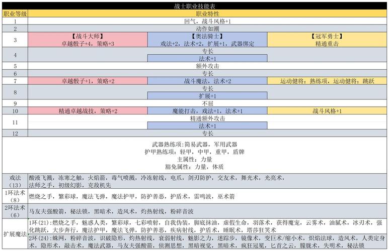 博德之门3配置要求高吗？(电脑硬件需求解析！)