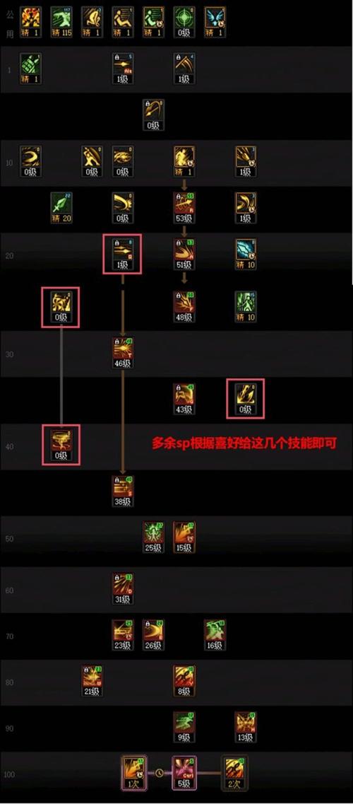 dnf决战者怎么玩？新手必看5个入门技巧轻松上手