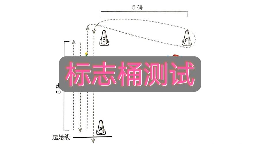 符号灵敏度测试方法有哪些？行家分享步骤